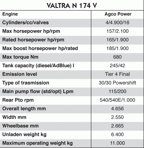 tab_t_Valtra